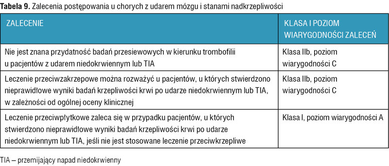 Tabela 9. Zalecenia postępowania u chorych z udarem mózgu i stanami nadkrzepliwości