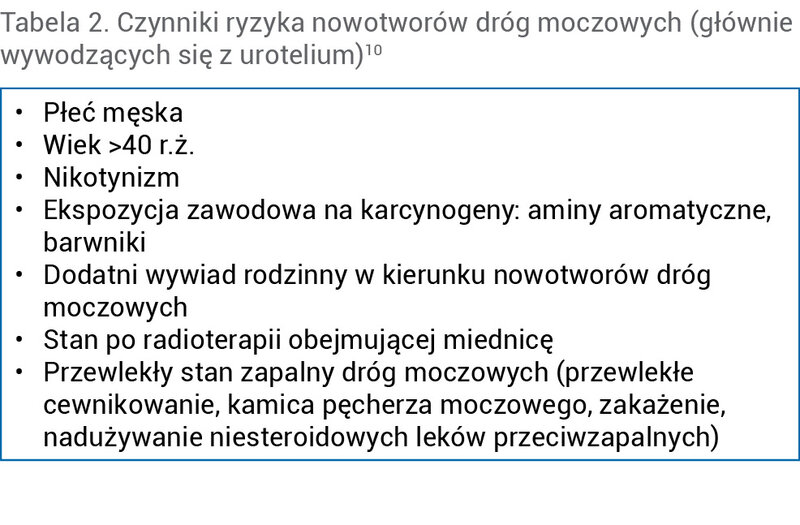 Tabela 2. Czynniki ryzyka nowotworów dróg moczowych (głównie wywodzących się z urotelium)10