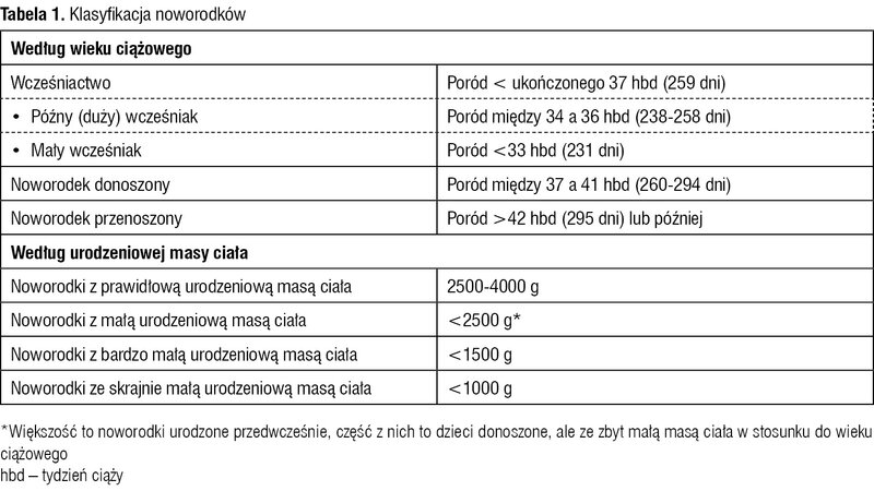 Tabela 1. Klasyfikacja noworodków