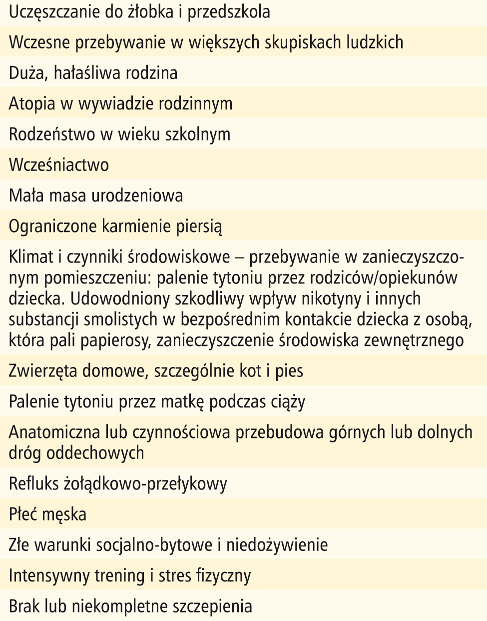 Tabela 1. Czynniki ryzyka, które predysponują do zwiększonej liczby nawracających zakażeń dróg oddechowych