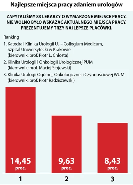 Przepis na superszpital