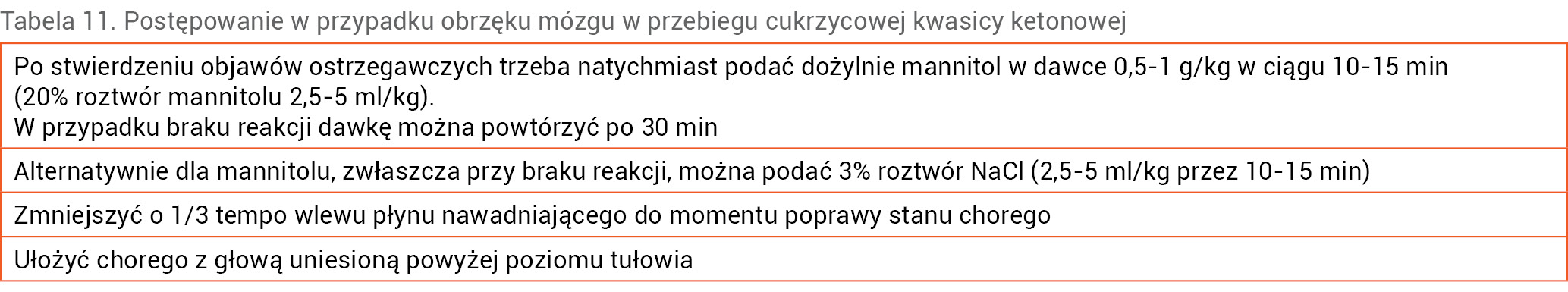 Tabela 11. Postępowanie w przypadku obrzęku mózgu w przebiegu cukrzycowej kwasicy ketonowej