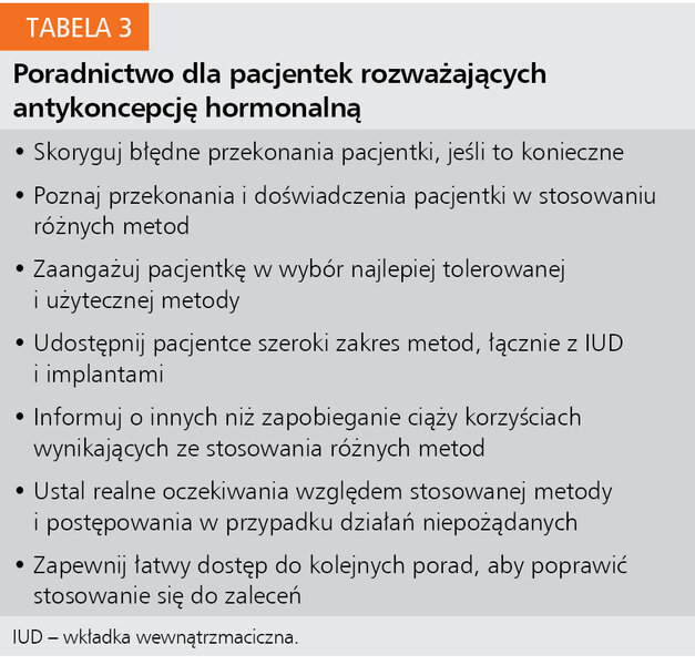 Tabela 3. Poradnictwo dla pacjentek rozważających antykoncepcję hormonalną