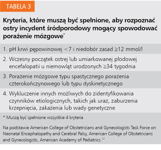 Tabela 3. Kryteria, które muszą być spełnione, aby rozpoznać ostry incydent śródporodowy mogący spowodować porażenie mózgowe*