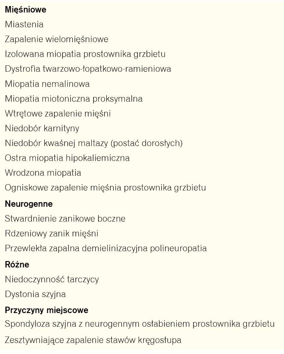 Tabela. Klasyfikacja przyczyn zespołu opadania głowy według Gourie-Devi i wsp.7