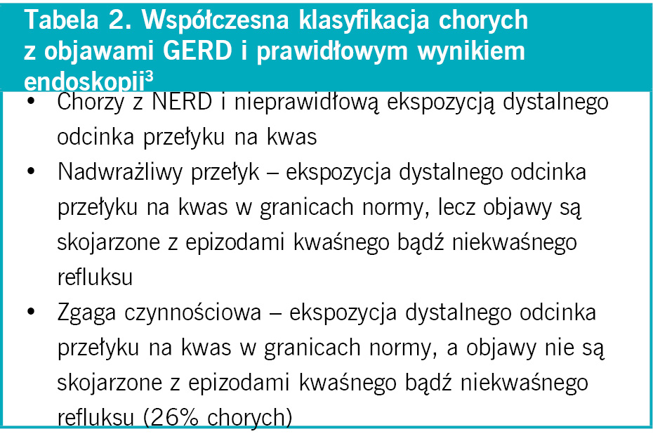 Tabela 2. Współczesna klasyfikacja chorych z&nbsp;objawami GERD i&nbsp;prawidłowym wynikiem endoskopii3