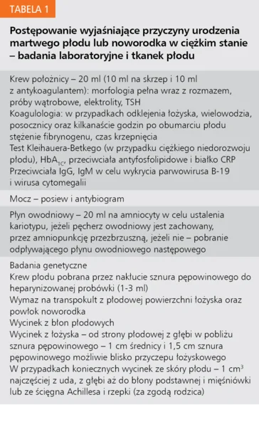 Tabela 1. Postępowanie wyjaśniające przyczyny urodzenia martwego płodu lub noworodka w ciężkim stanie – badania laboratoryjne i tkanek płodu