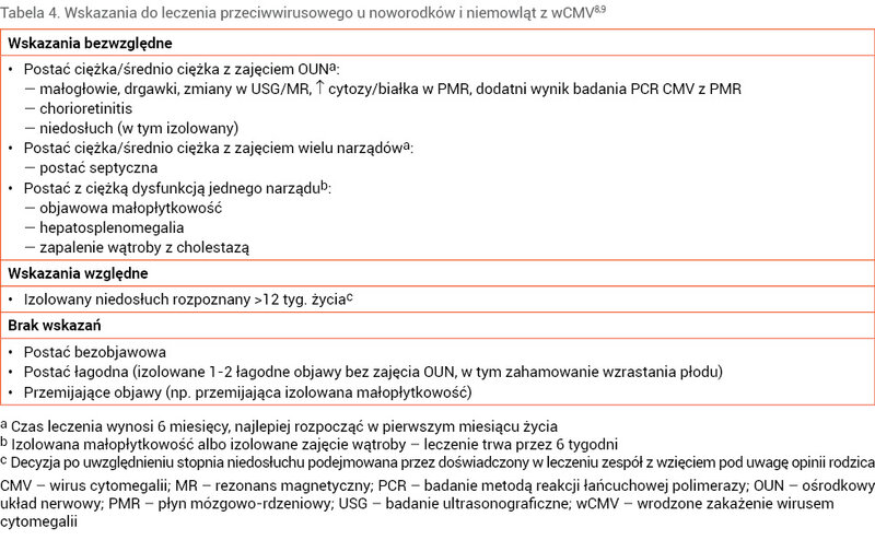Tabela 4. Wskazania do leczenia przeciwwirusowego u noworodków i niemowląt z wCMV8,9