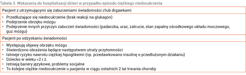 Tabela 3. Wskazania do hospitalizacji dzieci w przypadku epizodu ciężkiego niedocukrzenia