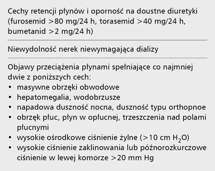 Tabela 3. Wskazania do ultrafiltracji u chorych z NS 