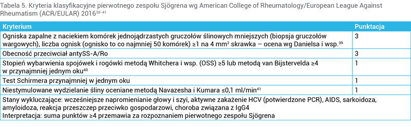 Tabela 5. Kryteria klasyfikacyjne pierwotnego zespołu Sjögrena wg American College of Rheumatology/European League Against Rheumatism (ACR/EULAR) 201638-41