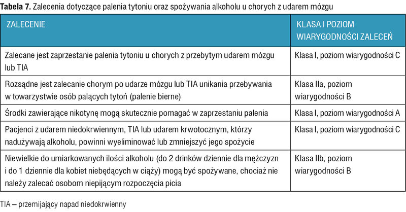 Tabela 7. Zalecenia dotyczące palenia tytoniu oraz spożywania alkoholu u chorych z udarem mózgu