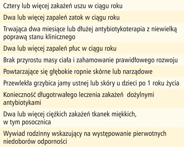 
Tabela 2. Dziesięć ostrzegawczych objawów sugerujących pierwotny niedobór odporności