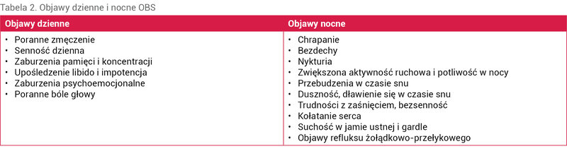Tabela 2. Objawy dzienne i nocne OBS