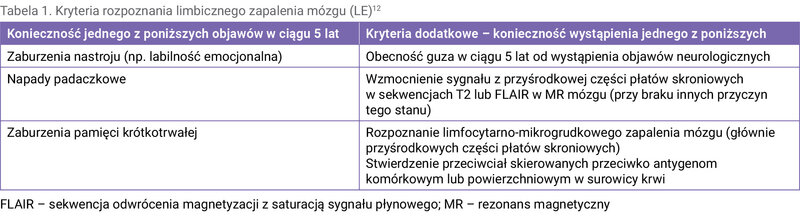 Tabela 1. Kryteria rozpoznania limbicznego zapalenia mózgu (LE)12