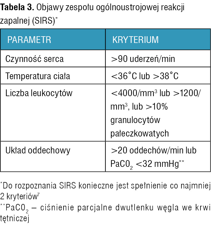 Tabela 3. Objawy zespołu ogólnoustrojowej reakcji zapalnej (SIRS)*
