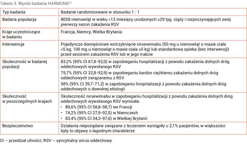 Tabela 3. Wyniki badania HARMONIE21