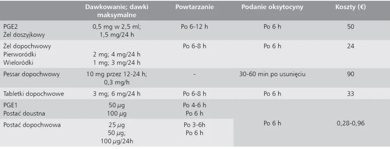Tabela 6. Porównanie dinoprostonu i mizoprostolu