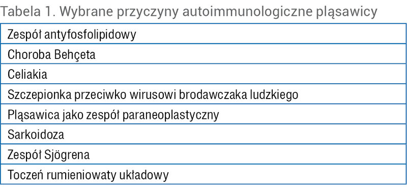 Tabela 1. Wybrane przyczyny autoimmunologiczne pląsawicy