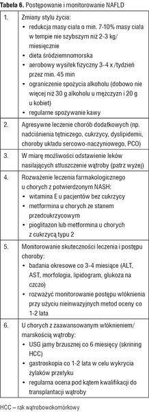 Tabela 6. Postępowanie i monitorowanie NAFLD