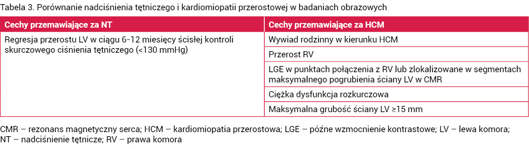 Tabela 3. Porównanie nadciśnienia tętniczego i kardiomiopatii przerostowej w badaniach obrazowych 