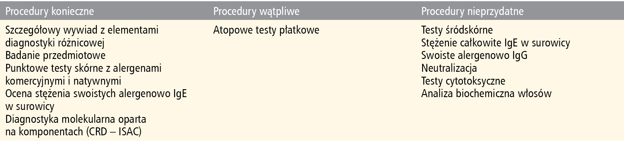 Tabela 3. Przydatność procedur diagnostycznych w rozpoznawaniu alergii na pokarmy3