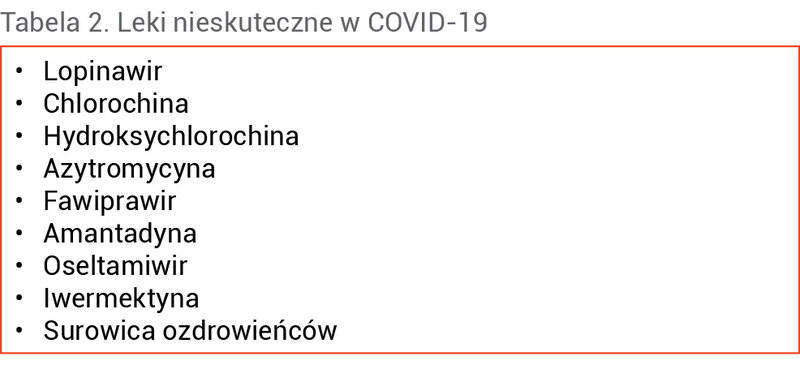 Tabela 2. Leki nieskuteczne w COVID-19