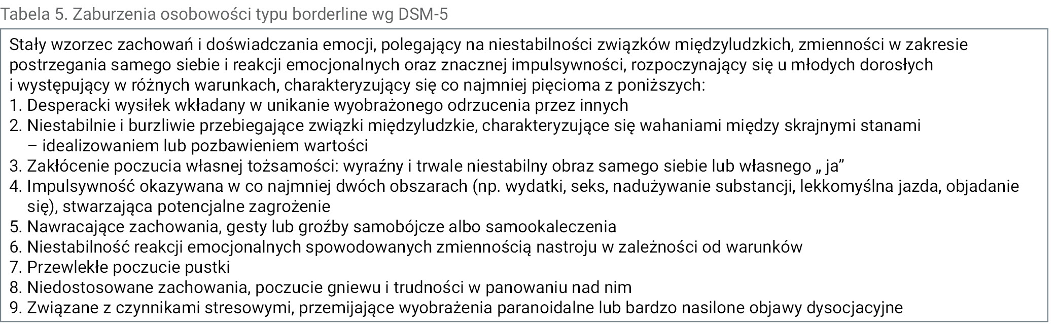 Tabela 5. Zaburzenia osobowości typu borderline wg DSM-5