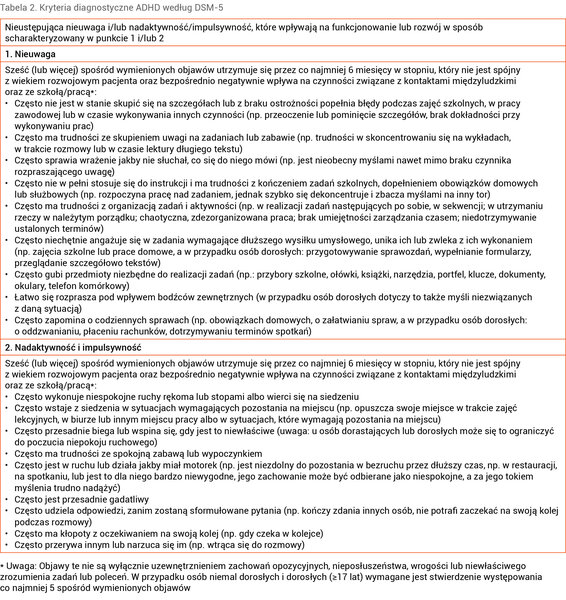 Tabela 2. Kryteria diagnostyczne ADHD według DSM-5
