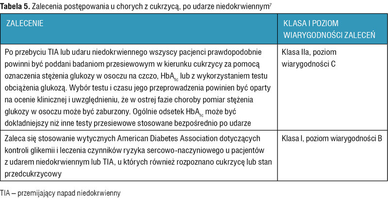 Tabela 5. Zalecenia postępowania u chorych z cukrzycą, po udarze niedokrwiennym7
