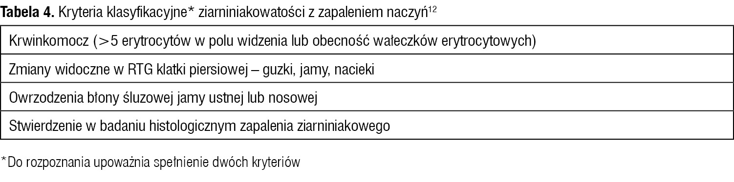 Tabela 4. Kryteria klasyfikacyjne* ziarniniakowatości z zapaleniem naczyń12