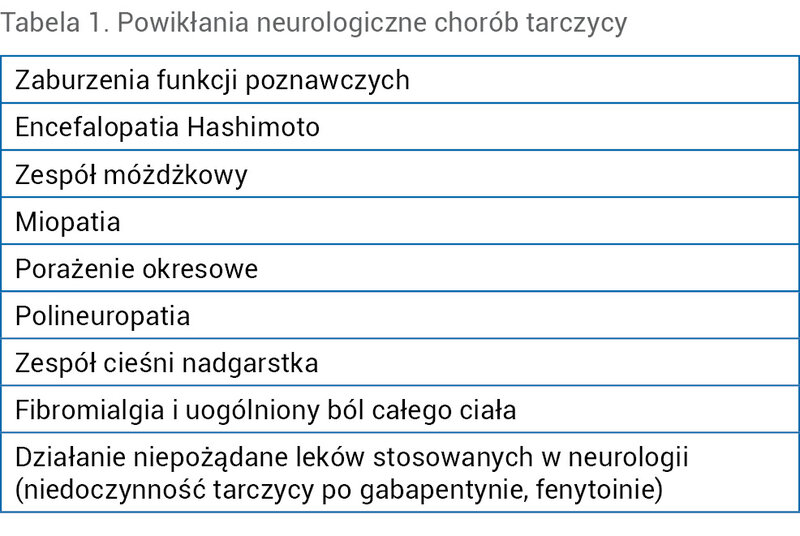 Tabela 1. Powikłania neurologiczne chorób tarczycy