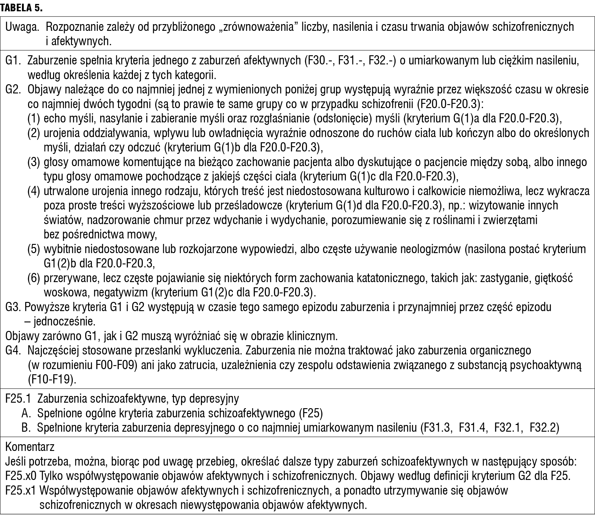 Tabela 5. Kryteria diagnostyczne zaburzenia schizoafektywnego w ICD-10[9]