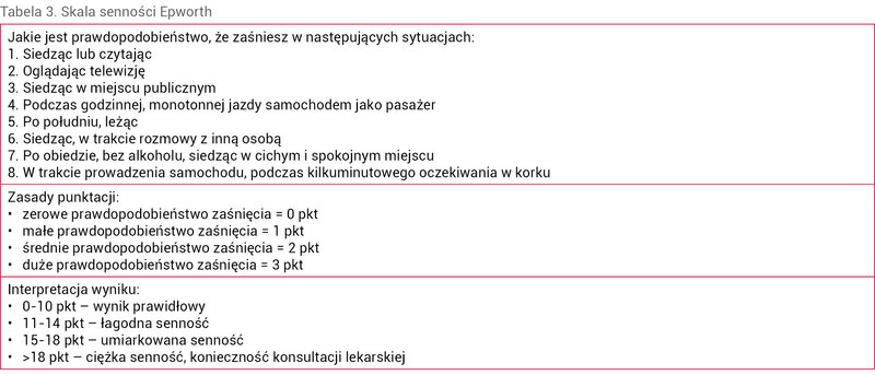 Tabela 3. Skala senności Epworth