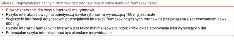 Tabela 8. Najważniejsze cechy nirmatrelwiru z rytonawirem w odniesieniu do farmakokinetyki