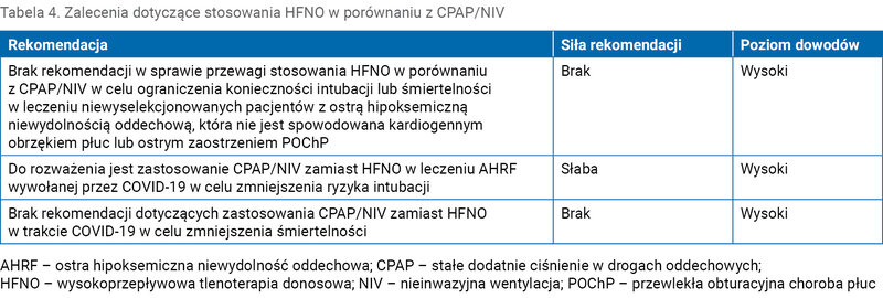 Tabela 4. Zalecenia dotyczące stosowania HFNO w porównaniu z CPAP/NIV