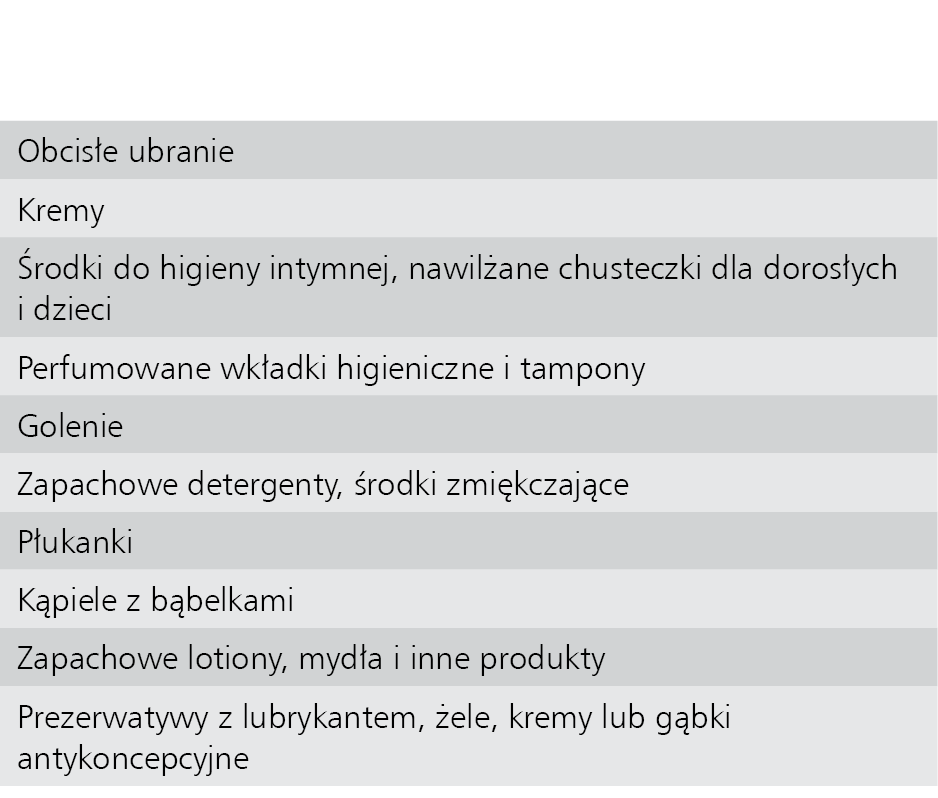 Tabela 1. Czynniki powodujące częste podrażnienia sromu