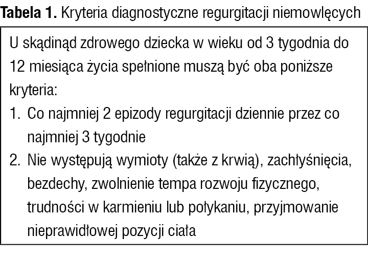 Ulewanie – praktyczny poradnik