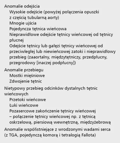 Tabela. Anomalie tętnic wieńcowych TGA – przełożenie wielkich pni tętniczych.