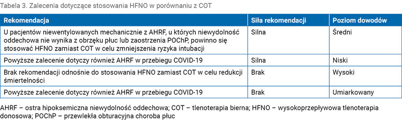 Tabela 3. Zalecenia dotyczące stosowania HFNO w porównaniu z COT