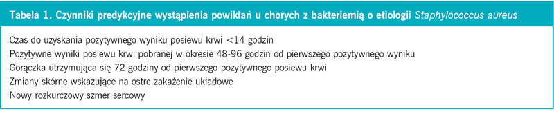 Tabela 1. Czynniki predykcyjne wystąpienia powikłań u chorych z bakteriemią o etiologii Staphylococcus aureus