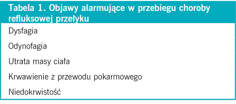 Ta­be­la 1. Ob­ja­wy alar­mu­ją­ce w prze­bie­gu cho­ro­by re­fluk­so­wej prze­ły­ku