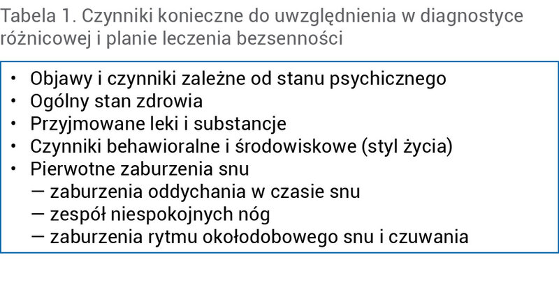 Tabela 1. Czynniki konieczne do uwzględnienia w diagnostyce różnicowej i planie leczenia bezsenności