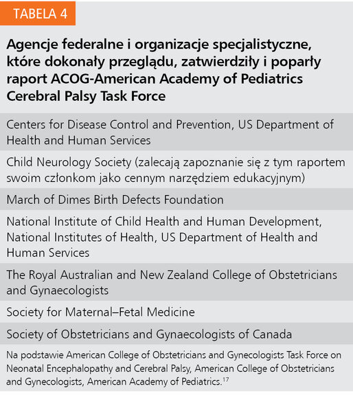 Tabela 4. Agencje federalne i organizacje specjalistyczne, które dokonały przeglądu, zatwierdziły i poparły raport ACOG-American Academy of Pediatrics Cerebral Palsy Task Force