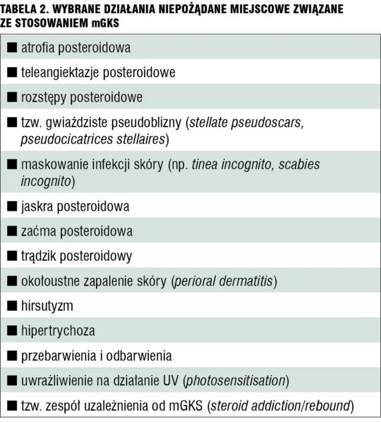 Tabela 2. Wybrane działania niepożądane miejscowe związane ze stosowaniem mGKS