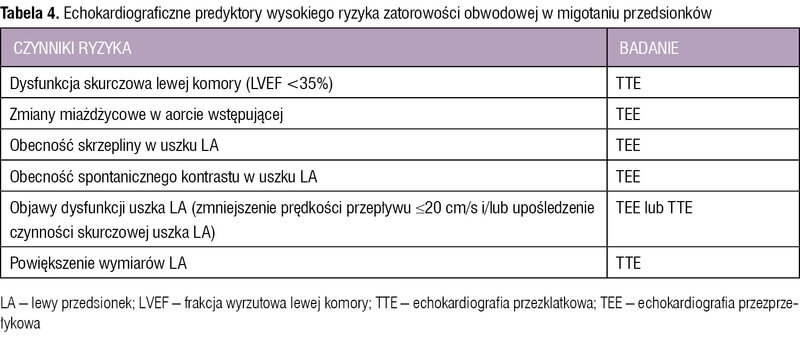 Tabela 4. Echokardiograficzne predyktory wysokiego ryzyka zatorowości obwodowej w migotaniu przedsionków