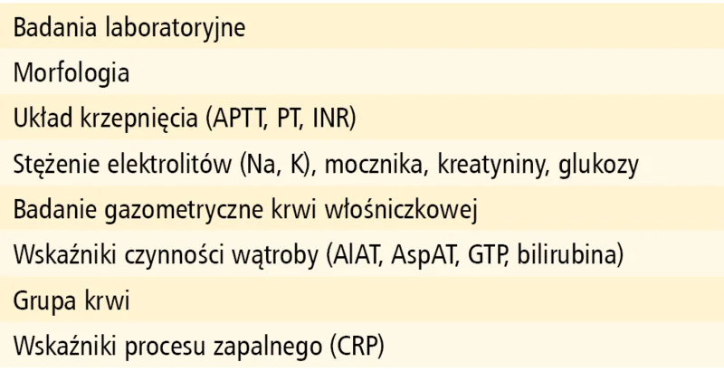 Tabela 3. Badania laboratoryjne u pacjenta z krwawieniem z przewodu pokarmowego
