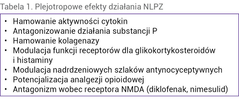 Tabela 1. Plejotropowe efekty działania NLPZ