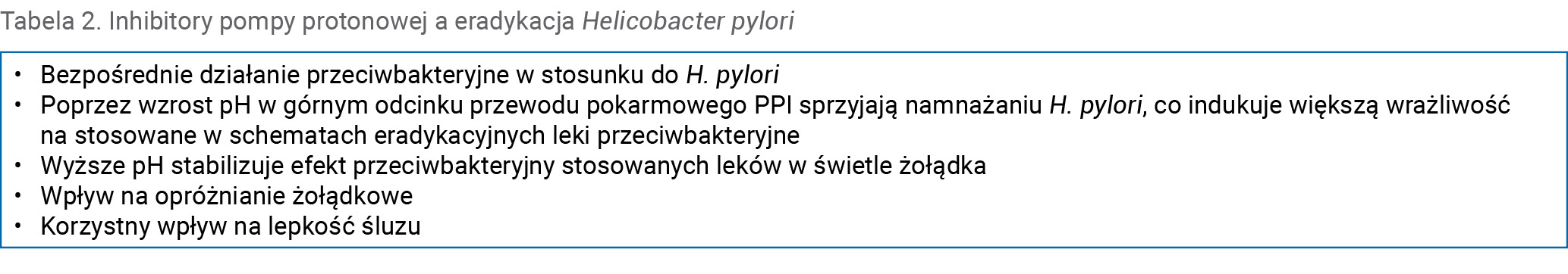 Tabela 2. Inhibitory pompy protonowej a eradykacja Helicobacter pylori