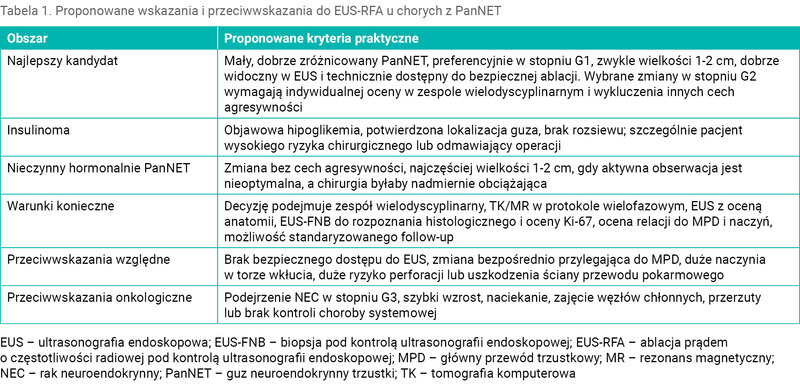 Tabela 1. Proponowane wskazania i przeciwwskazania do EUS-RFA u chorych z PanNET